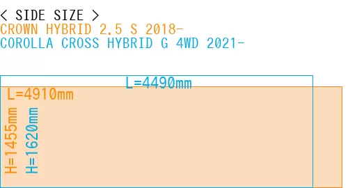 #CROWN HYBRID 2.5 S 2018- + COROLLA CROSS HYBRID G 4WD 2021-